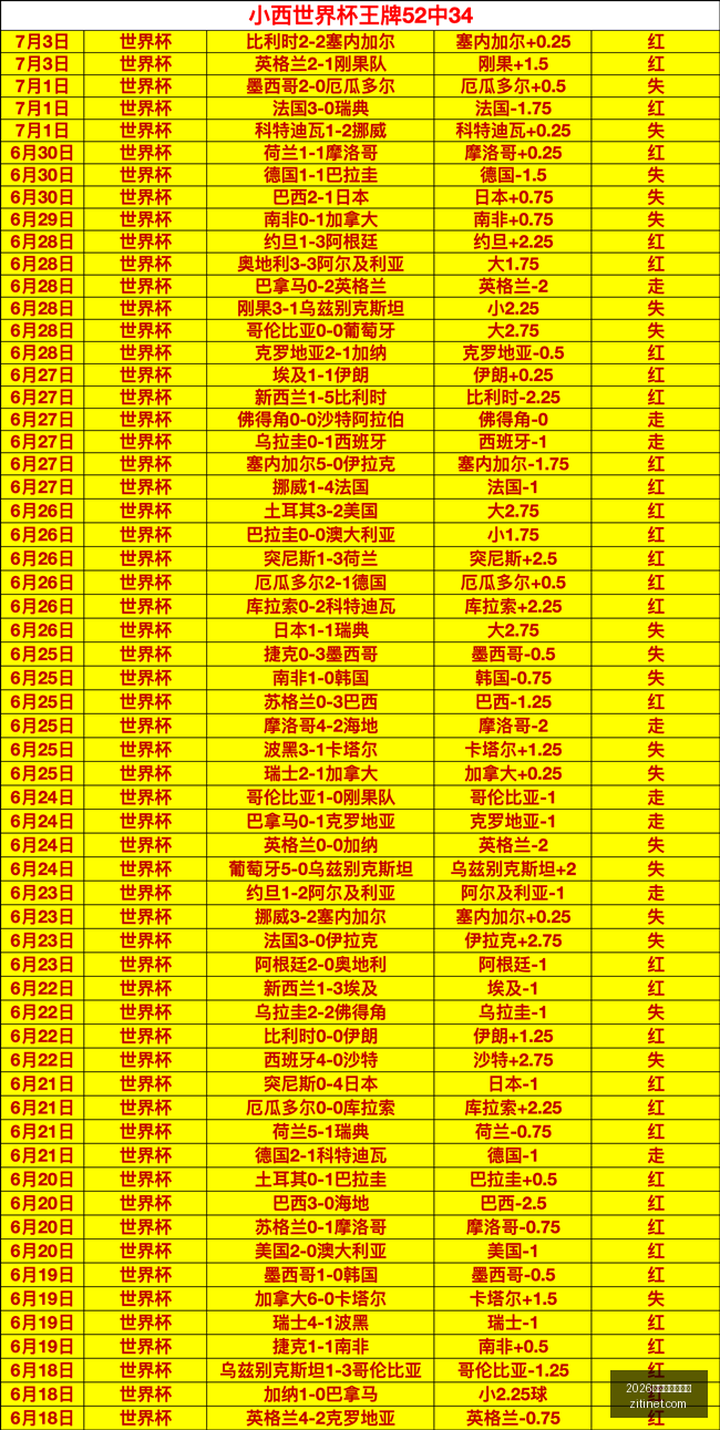 中甲队,负暴露重大,隐患,2026世界杯投注买球,世界杯投注,足球博彩,世界杯下注,体育博彩,世界杯买球网站,世界杯投注攻略,世界杯赔率