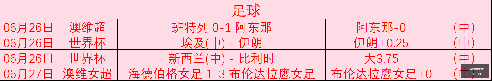 推荐,前瞻,周日瑞典超,2026世界杯投注买球,世界杯投注,足球博彩,世界杯下注,体育博彩,世界杯买球网站,世界杯投注攻略,世界杯赔率