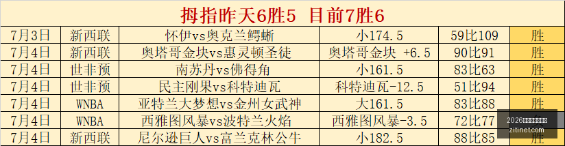 足球攻略周,英冠焦点战,谢菲尔德联,2026世界杯投注买球,世界杯投注,足球博彩,世界杯下注,体育博彩,世界杯买球网站,世界杯投注攻略,世界杯赔率