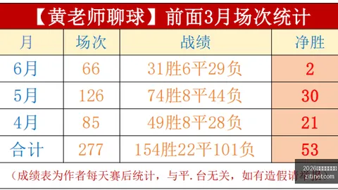 独家攻略连续8场7中，新周强势出击，紧跟步伐
