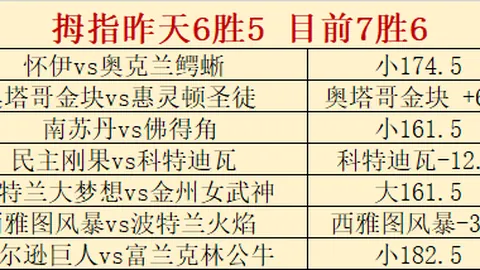 足球攻略周六016英冠焦点战：谢菲尔德联对决伯明翰，独家推荐